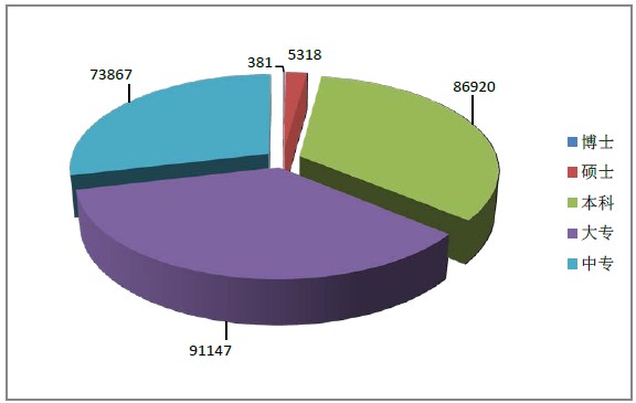 2015年12月全國(guó)執(zhí)業(yè)藥師注冊(cè)人數(shù)|配備情況統(tǒng)計(jì)