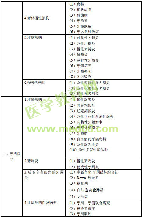 2016年口腔內(nèi)科主治醫(yī)師考試大綱