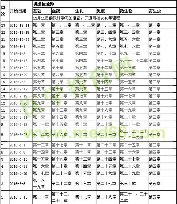 2016年臨床醫(yī)學(xué)檢驗(yàn)師考試復(fù)習(xí)計(jì)劃表