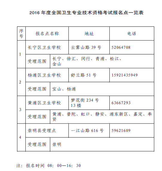 上海市2016年衛(wèi)生資格現(xiàn)場確認地點