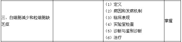 2016年血液病學主治醫(yī)師專業(yè)知識大綱-白細胞減少