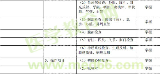 2016年鄉(xiāng)村全科助理醫(yī)師考試大綱——衛(wèi)生法規(guī)