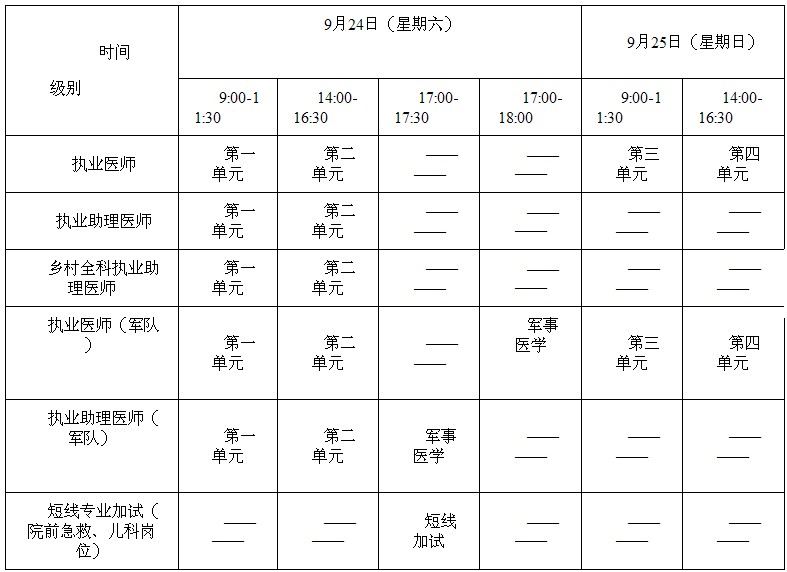 2016年甘肅省涇川縣執(zhí)業(yè)醫(yī)師醫(yī)師資格考試報(bào)名時(shí)間