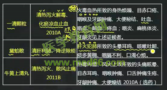 2016年執(zhí)業(yè)中藥師考試《中藥學(xué)專業(yè)知識(shí)（二）》醫(yī)學(xué)教育網(wǎng)課程與試題對比