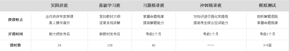 醫(yī)學教育網2017年口腔助理醫(yī)師考試授課特點