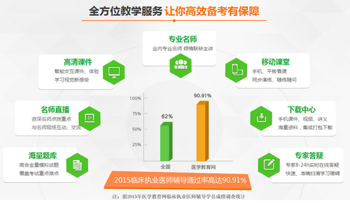 2017年臨床執(zhí)業(yè)醫(yī)師技能考試輔導網(wǎng)校