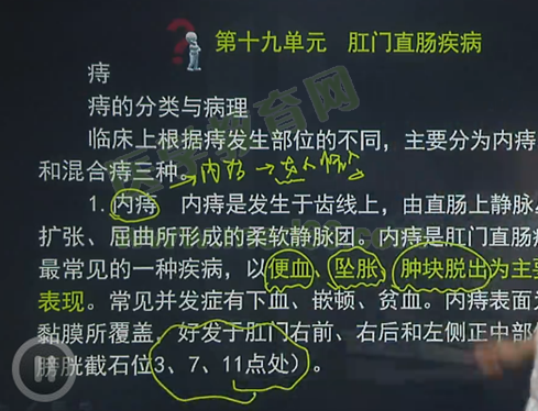 中西醫(yī)結合外科學考點——內(nèi)痔的臨床表現(xiàn)記憶口訣