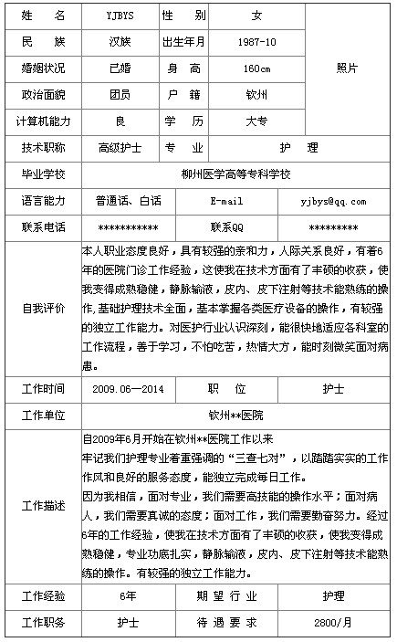 2014高級護士個人簡歷表格哪里有？