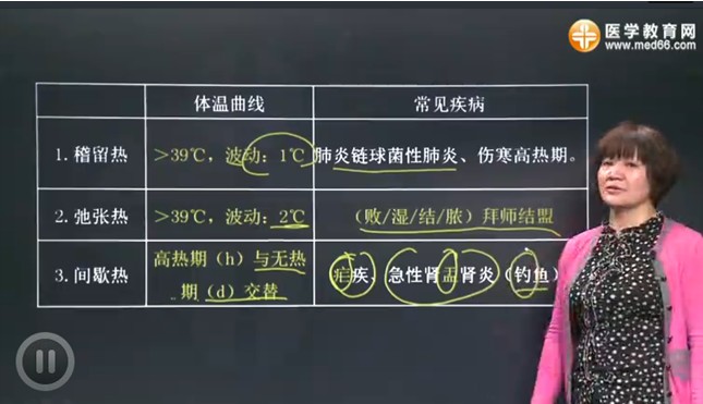 2017年中醫(yī)執(zhí)業(yè)醫(yī)師考試診斷學(xué)基礎(chǔ)