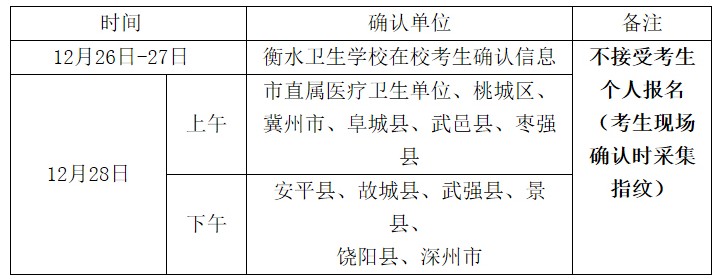 2017年護(hù)士執(zhí)業(yè)資格考試報(bào)名及現(xiàn)場確認(rèn)有關(guān)要求