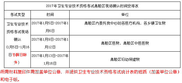 2017年陜西西安高陵區(qū)衛(wèi)生資格考試現(xiàn)場(chǎng)審核時(shí)間安排表