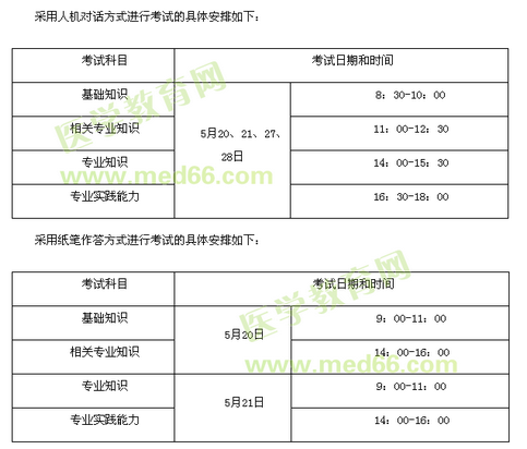 2017年陜西省漢中市城固縣發(fā)布衛(wèi)生資格考試報(bào)名及現(xiàn)場審核通知