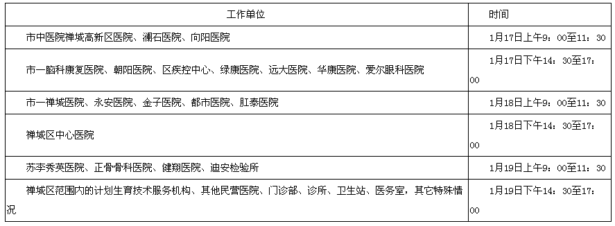 2017年廣東省佛山市禪城區(qū)衛(wèi)生資格考試報名及現(xiàn)場審核通知