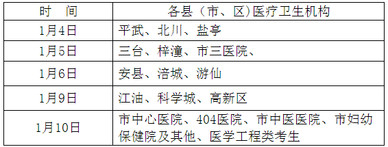 四川綿陽市2017年衛(wèi)生資格考試現(xiàn)場確認(rèn)時間