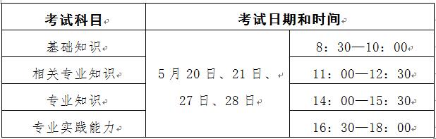 2017年四川宜賓衛(wèi)生資格考試報名時間|要求