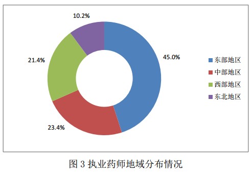 2016年12月全國執(zhí)業(yè)藥師注冊(cè)情況