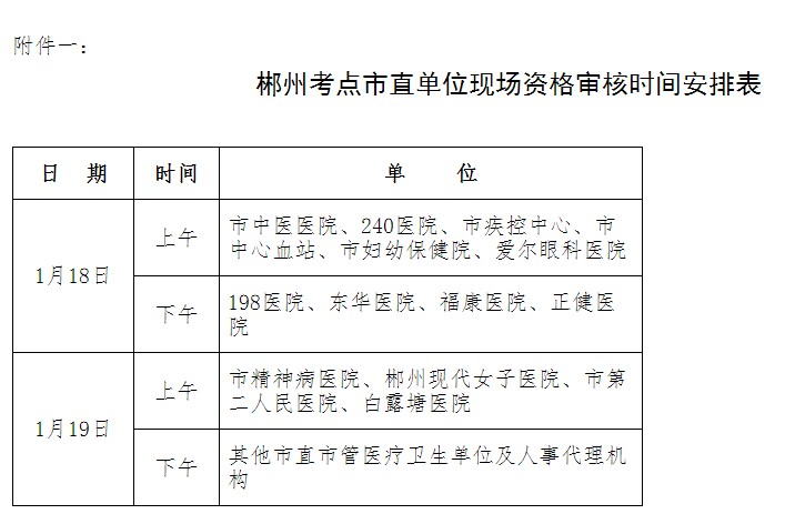 湖南郴州市2017年中初級(jí)衛(wèi)生資格考試報(bào)名現(xiàn)場(chǎng)確認(rèn)及資格審核公告