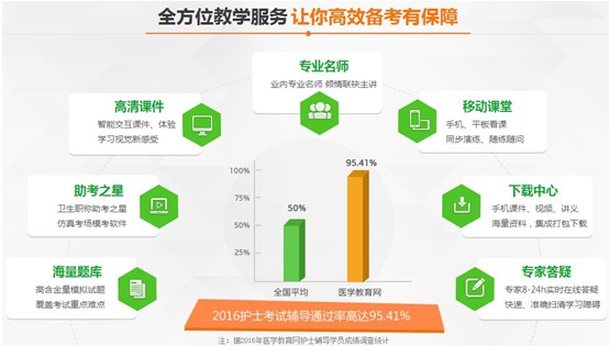 2017年西藏國家護士資格講座視頻輔導培訓班招生報名中