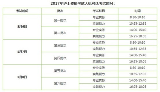 2017年大連市護(hù)士執(zhí)業(yè)資格輔導(dǎo)培訓(xùn)班講座視頻火爆招生，報(bào)課12大理由！