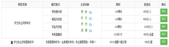 三明市2017年國(guó)家護(hù)士資格考試培訓(xùn)輔導(dǎo)班講座視頻火爆熱賣