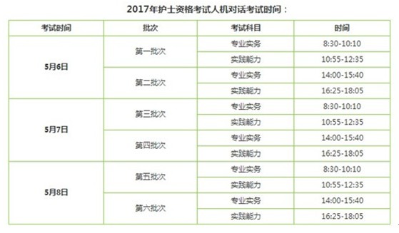 2017年玉溪市護士執(zhí)業(yè)資格輔導(dǎo)培訓(xùn)班講座視頻火爆招生，報課12大理由！