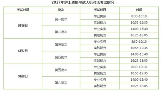 2017年晉城護(hù)士執(zhí)業(yè)資格輔導(dǎo)培訓(xùn)班講座視頻火爆招生，報(bào)課12大理由！