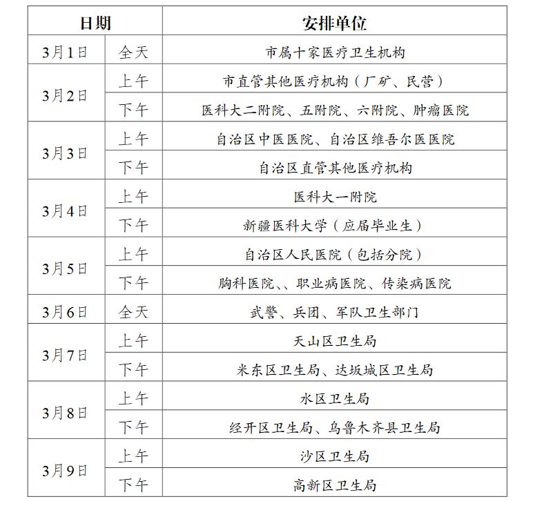 2017年新疆烏魯木齊醫(yī)師資格考試報(bào)名現(xiàn)場審核