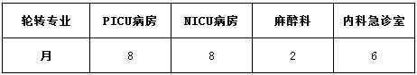 急救專業(yè)住培生輪轉(zhuǎn)計(jì)劃