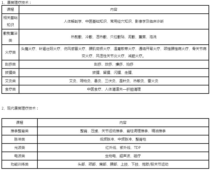 南陽康復理療師培訓學校培訓班課程簡介