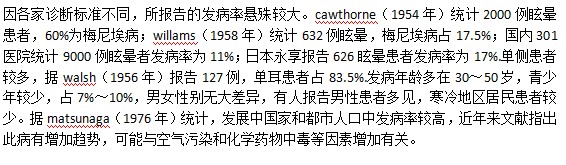 美尼爾病的發(fā)病率報告