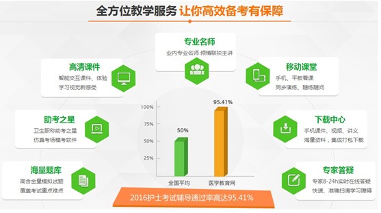 2017年樂山市護士資格考試培訓輔導班網絡講座視頻招生火爆進行中