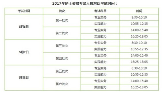 2017年丹東市護士執(zhí)業(yè)資格輔導培訓班講座視頻火爆招生，報課12大理由！