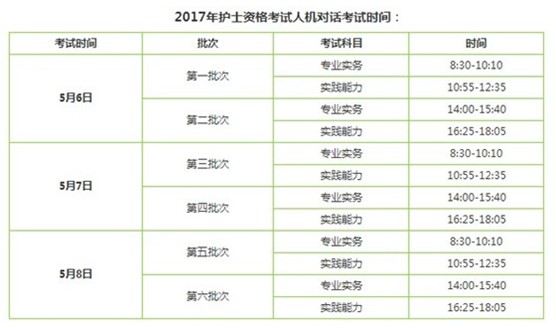 2017年江西宜春市國家護士執(zhí)業(yè)資格輔導培訓班講座視頻火爆招生，報課12大理由！