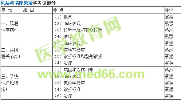 2018年內(nèi)科主治醫(yī)師考試大綱-專業(yè)知識