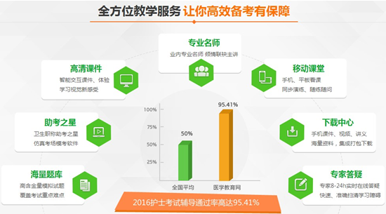 2017年護士資格考試輔導招生方案