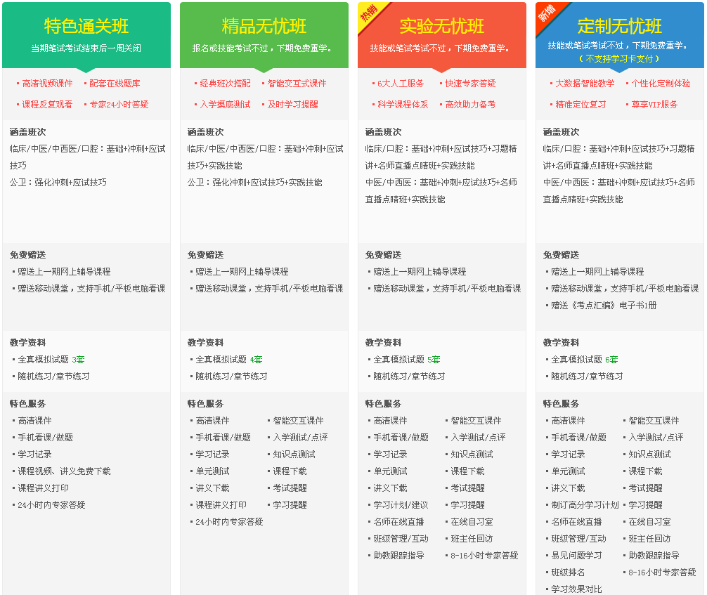 2017年海南三亞醫(yī)師資格考試輔導班