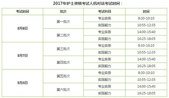 2017年山東省護(hù)士資格證考試輔導(dǎo)培訓(xùn)班講座視頻火爆招生，報(bào)課12大理由！