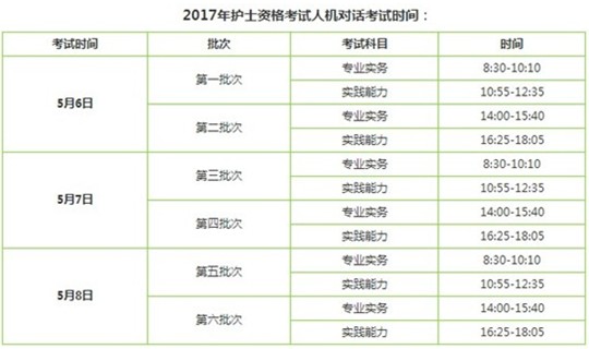 2017年寧夏銀川護士執(zhí)業(yè)資格考試輔導培訓班講座視頻火爆招生，報課12大理由！