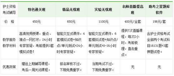 2017年海東市護士執(zhí)業(yè)資格考試輔導培訓班視頻講座正在熱招