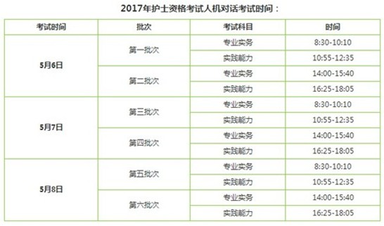 西藏日喀則2017年護士執(zhí)業(yè)資格考試輔導培訓班講座視頻火爆招生，報課12大理由！