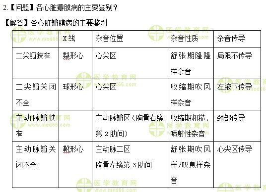 醫(yī)學教育網(wǎng)中級主管護師：《答疑周刊》2017年第26期