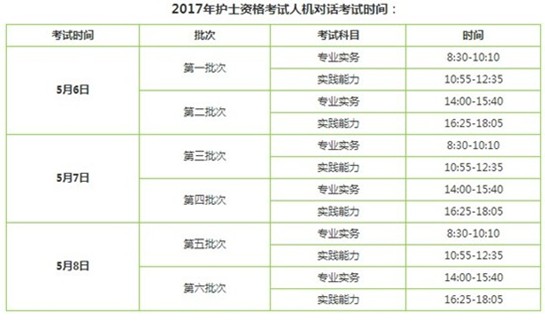 浙江省寧波市2017年護士執(zhí)業(yè)資格考試輔導培訓班講座視頻火爆招生，報課12大理由！