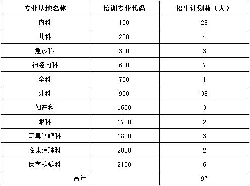 欽州市第一人民醫(yī)院2017年住院醫(yī)師規(guī)培招生報名通知