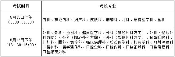 山西省2017年住院醫(yī)師規(guī)范化培訓專業(yè)理論結(jié)業(yè)考核時間安排