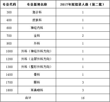 佛山市第二人民醫(yī)院2017年住院醫(yī)師規(guī)范化培訓(xùn)學(xué)員招生報(bào)名通知（第二批）