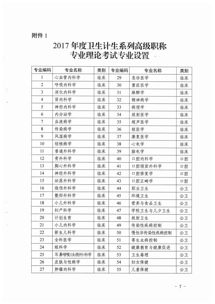 湖南省2017年度衛(wèi)生資格高級(jí)職稱(chēng)專(zhuān)業(yè)理論考試工作的通知