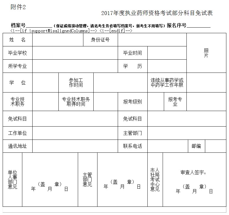 河北省關(guān)于做好2017年度執(zhí)業(yè)藥師資格考試考務(wù)工作的通知