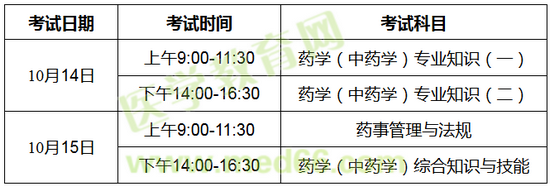 2017年安徽省執(zhí)業(yè)藥師考試報(bào)名時間7月14開始