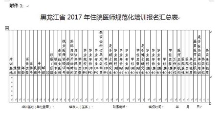 黑龍江省住院醫(yī)師規(guī)范化培訓(xùn)報名匯總表