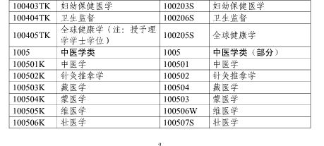 2017年上海市執(zhí)業(yè)藥師考試報名通知